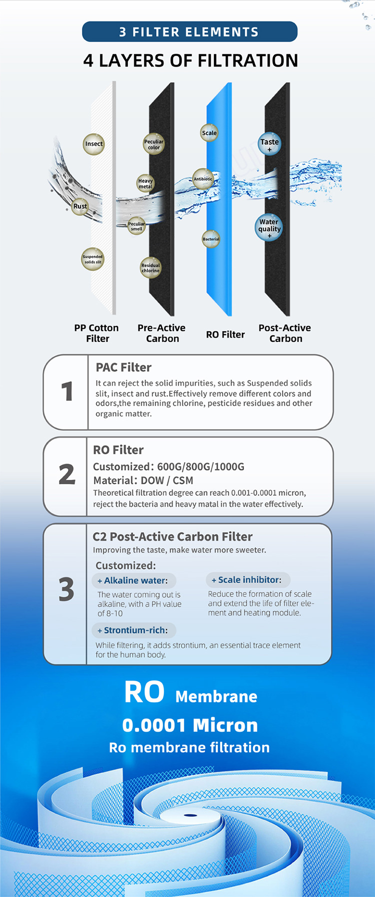 Purification Under sink water purifier