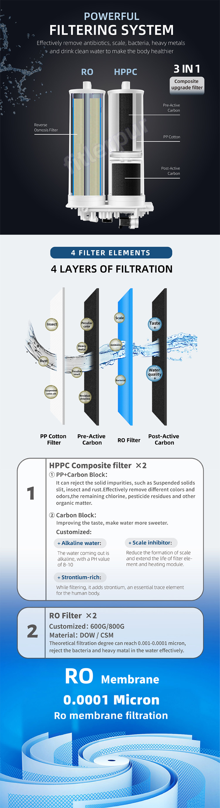 Purification Under sink water purifier filter