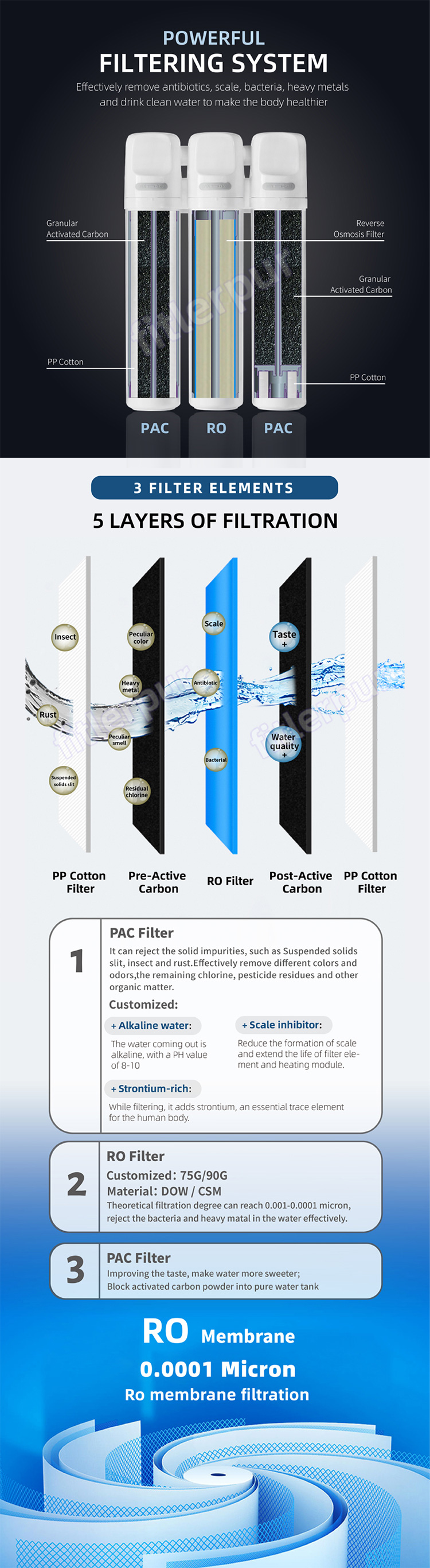 water purifier dispenser