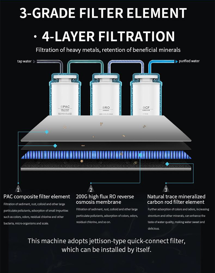 Tabletop water purifier company