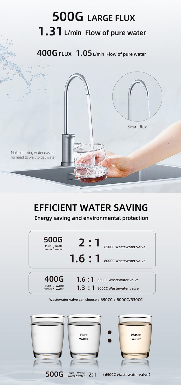 500 G 3 stages Under Sink water purifier