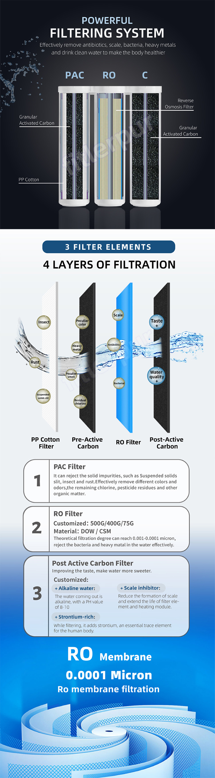 3 stages Under Sink water purifier