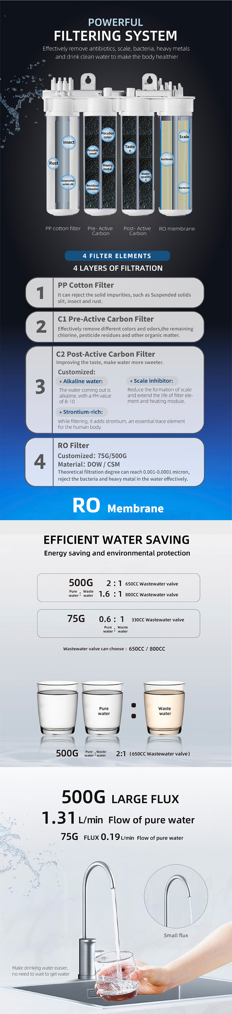 Wall Mounted RO water purifier factory