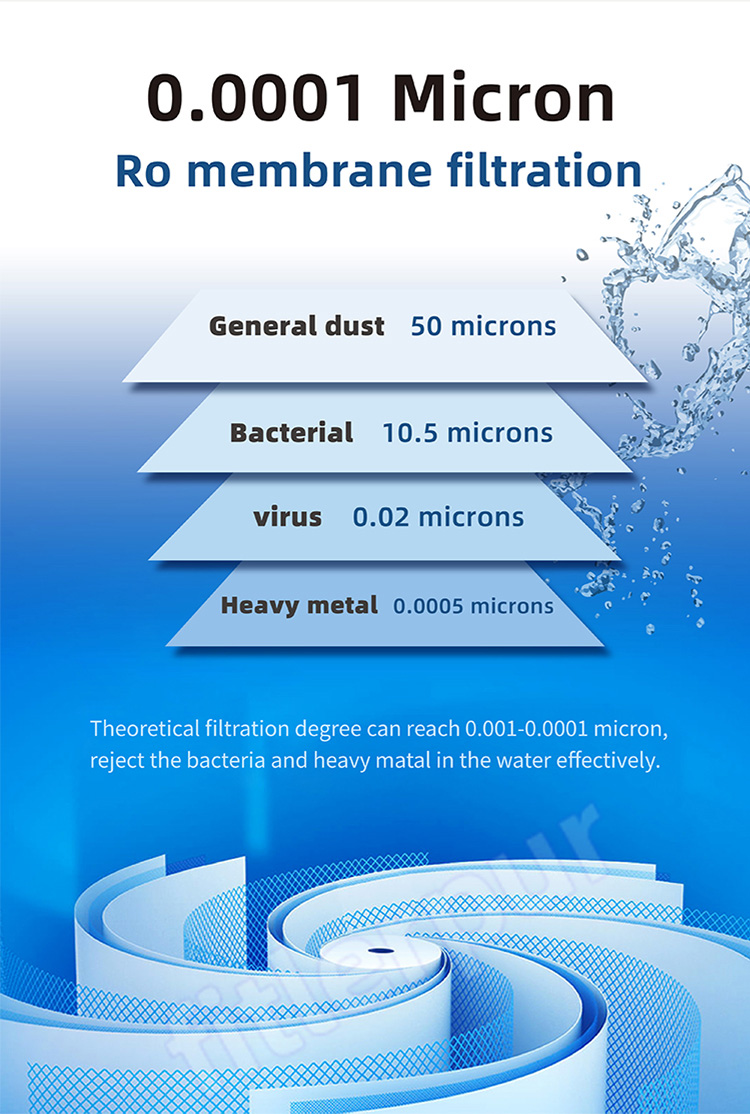 ro membrane filter