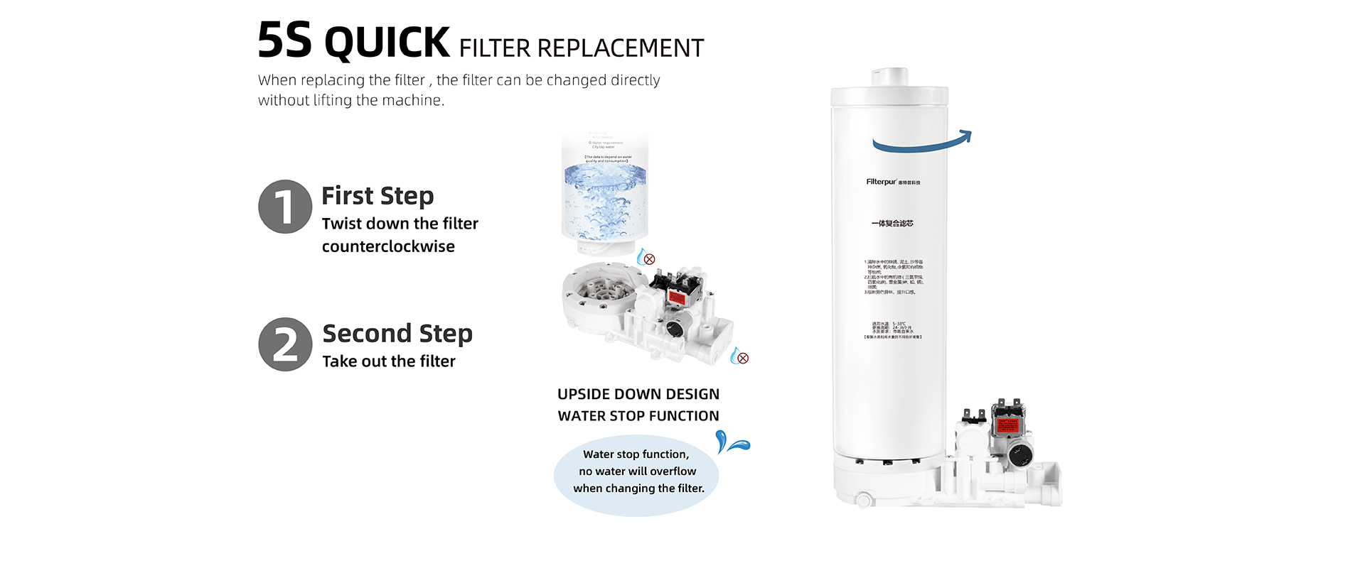 Water Filter quick change