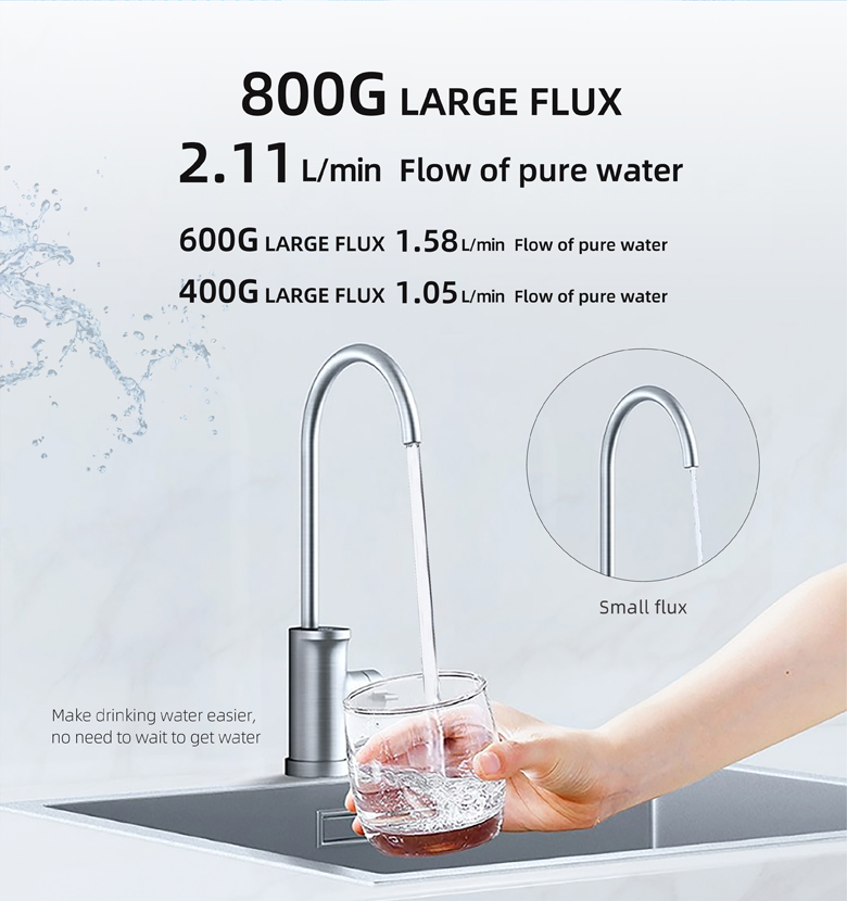 800G Under Sink water purifier