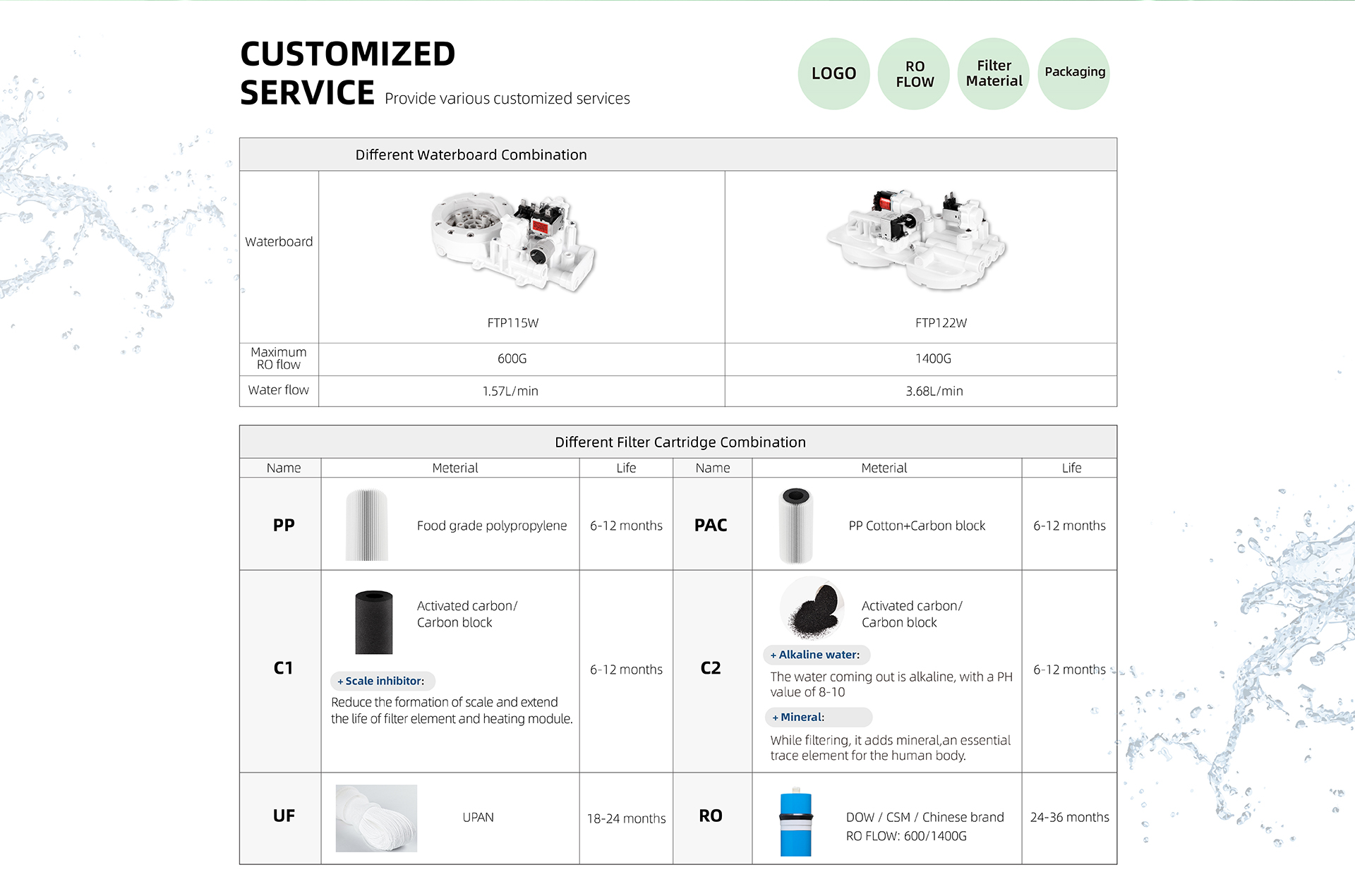 Water Filter Customized