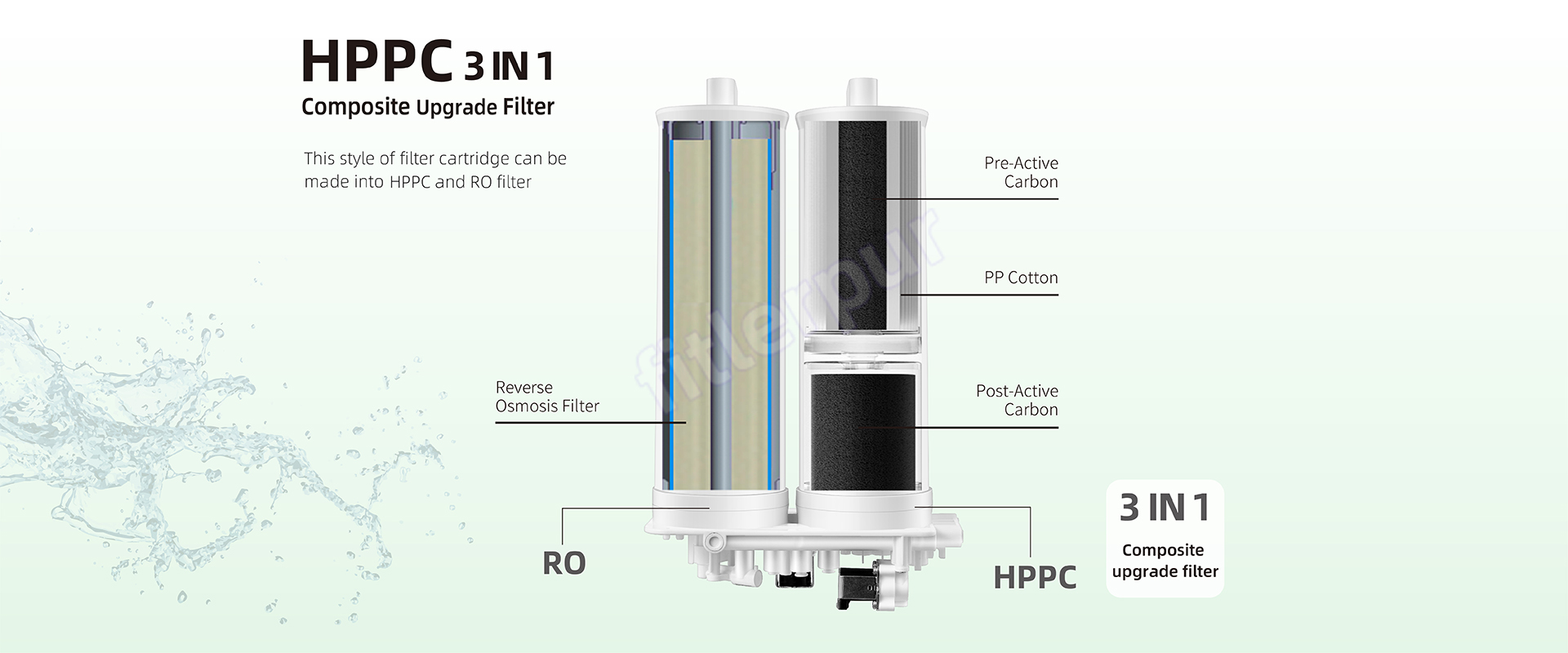 quick replace Water Purifier Filter