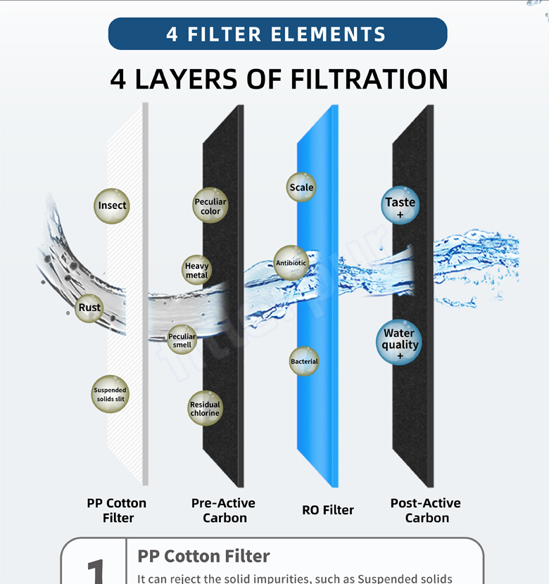 4 stages standing Ice Water purifier company