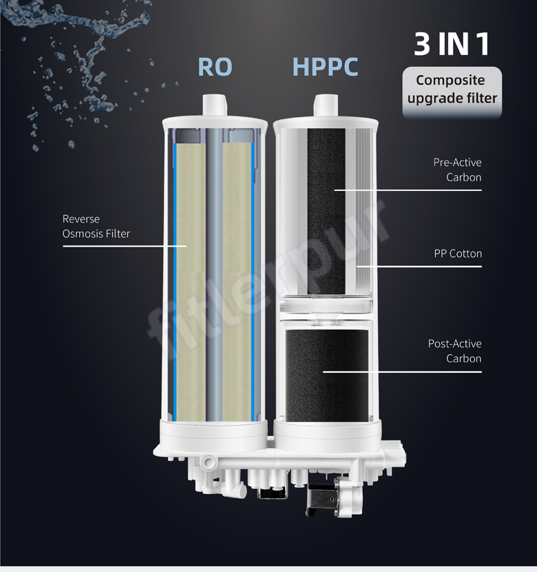 RO water purifier filter