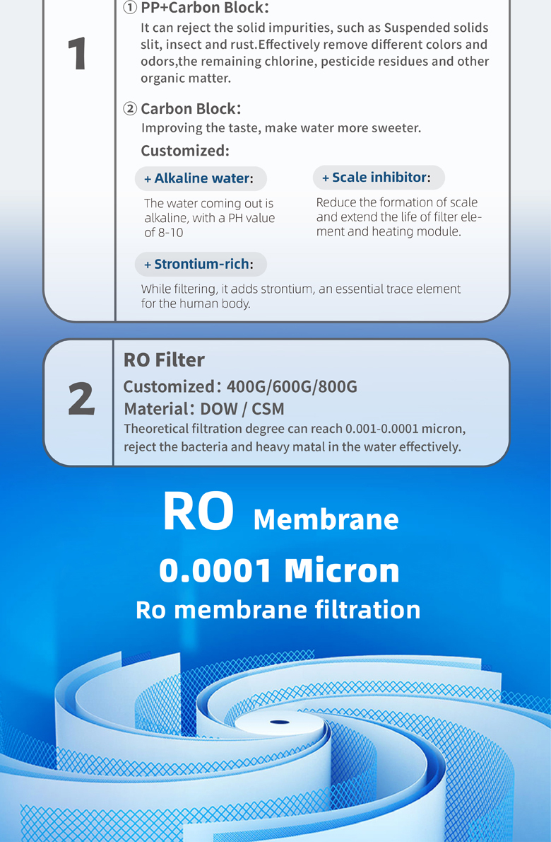 Sink RO water purifier