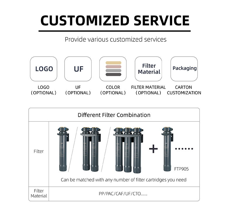 Cusomized UF Water purifier