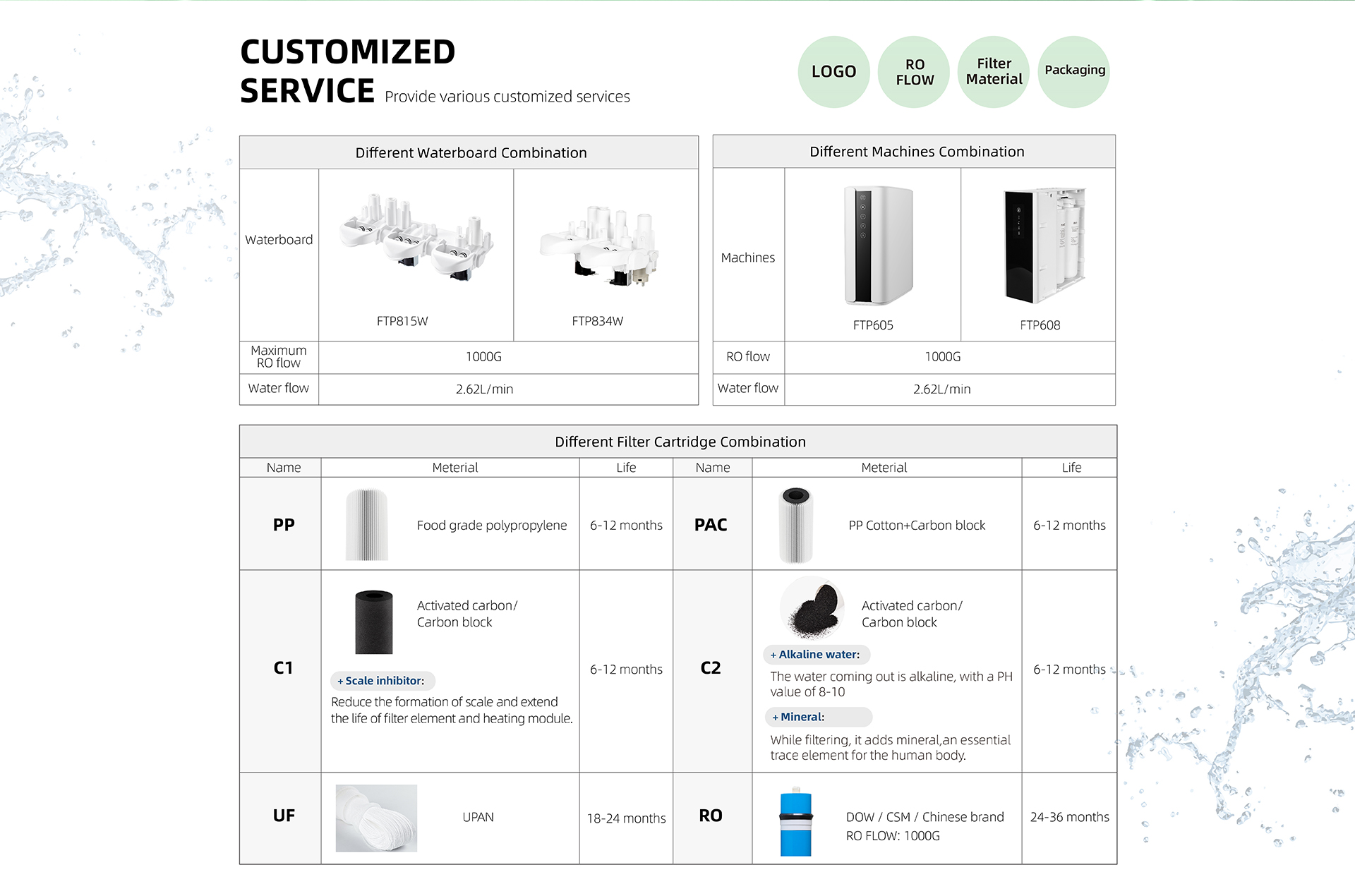 filter cartridges factory