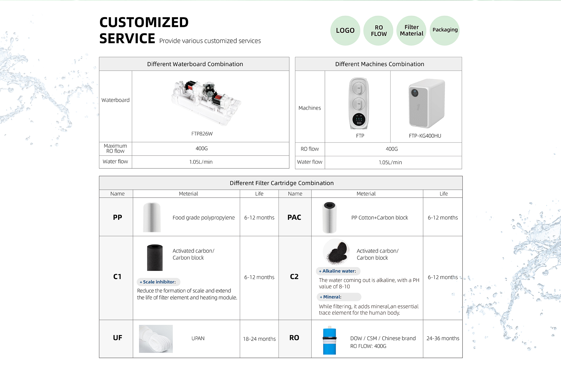 house water filter cartridges