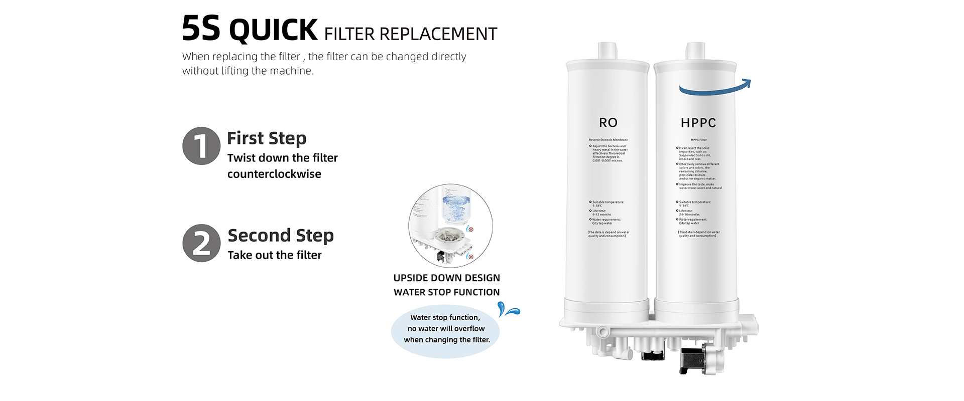 quick change Water Purifier Filter