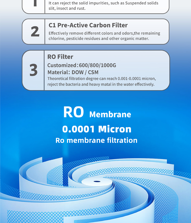 Integrated Under sink water purifier filter