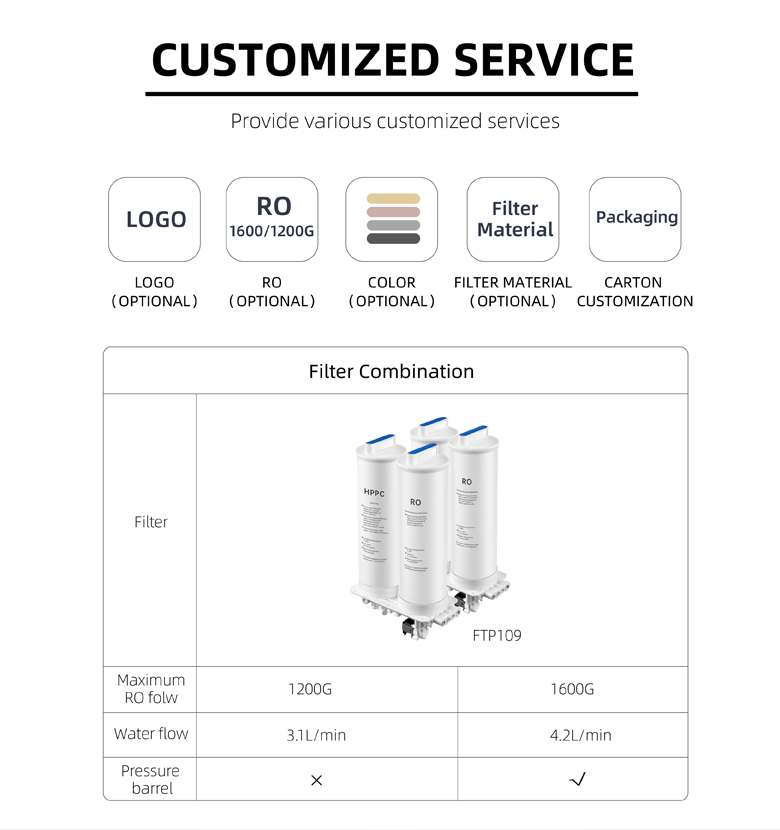 Under sink water purifier filter