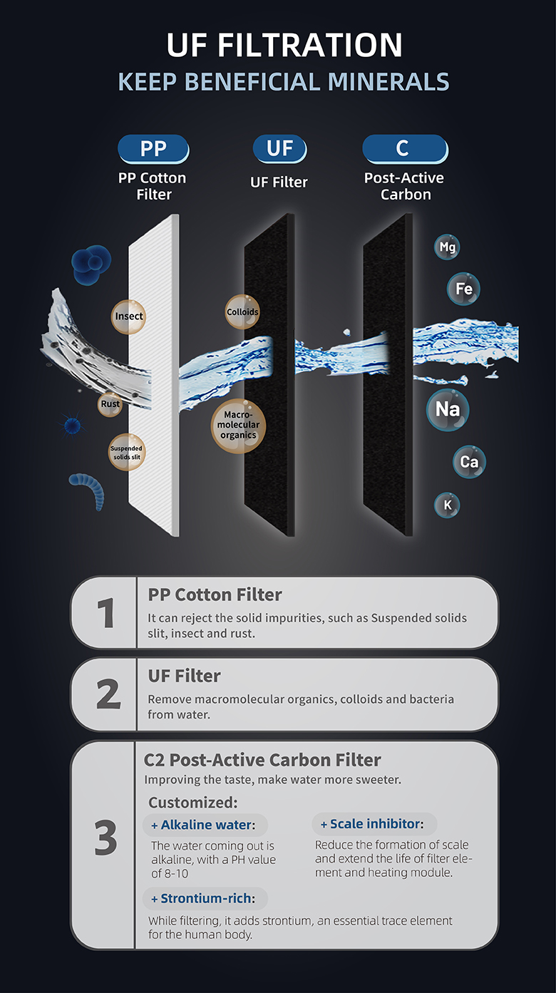 UF Water purifier filter