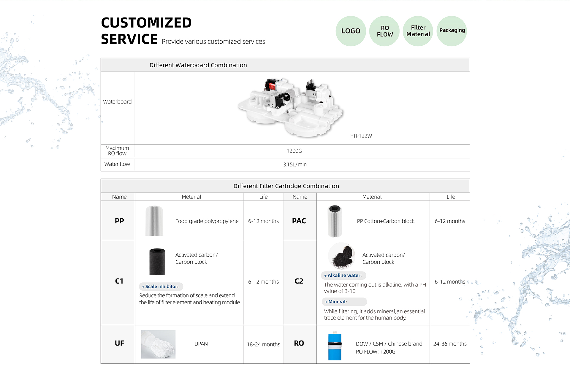 OEM water filter cartridges