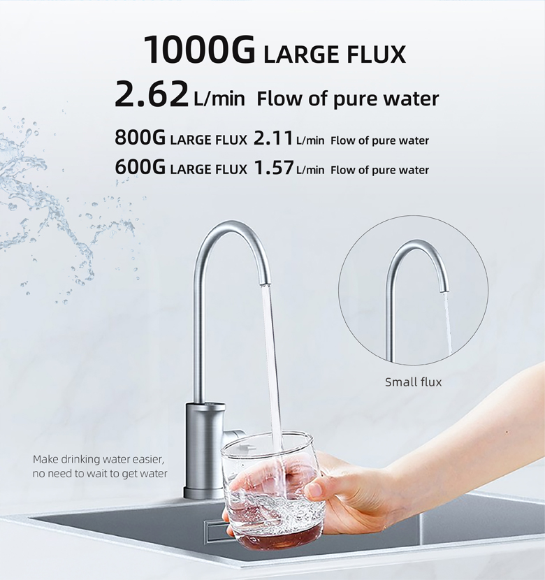 1000 G Under sink water purifier