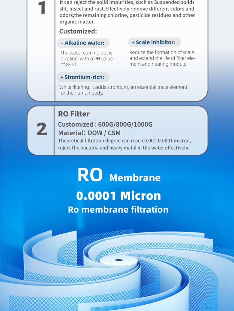3 stages RO Water Purifier filters