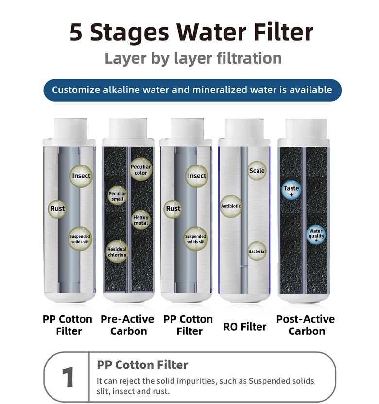 Multi-stage Water Purifier manufacturer