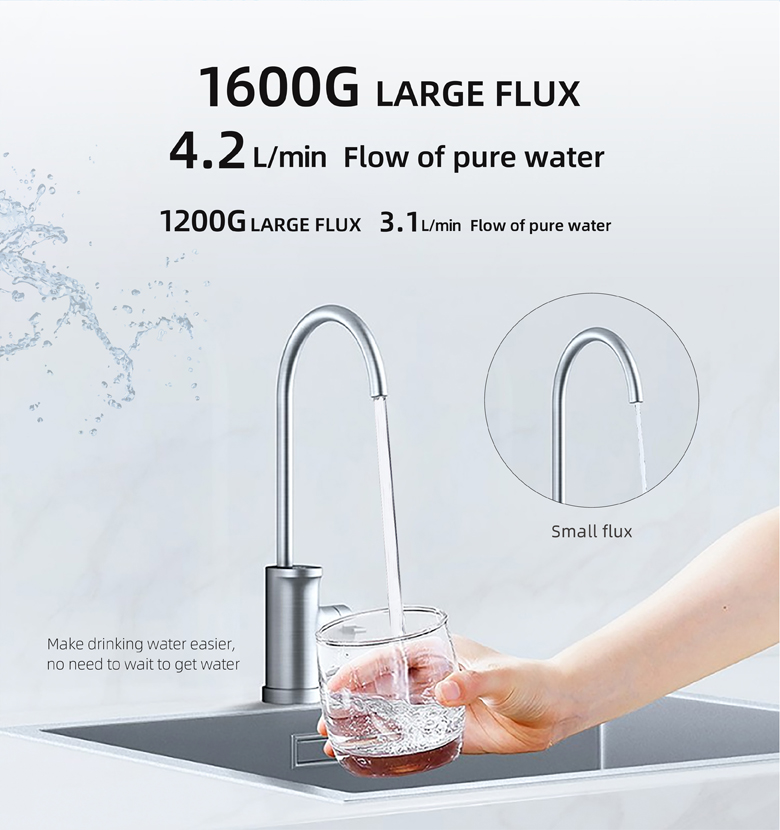 1600G under sink water purifier