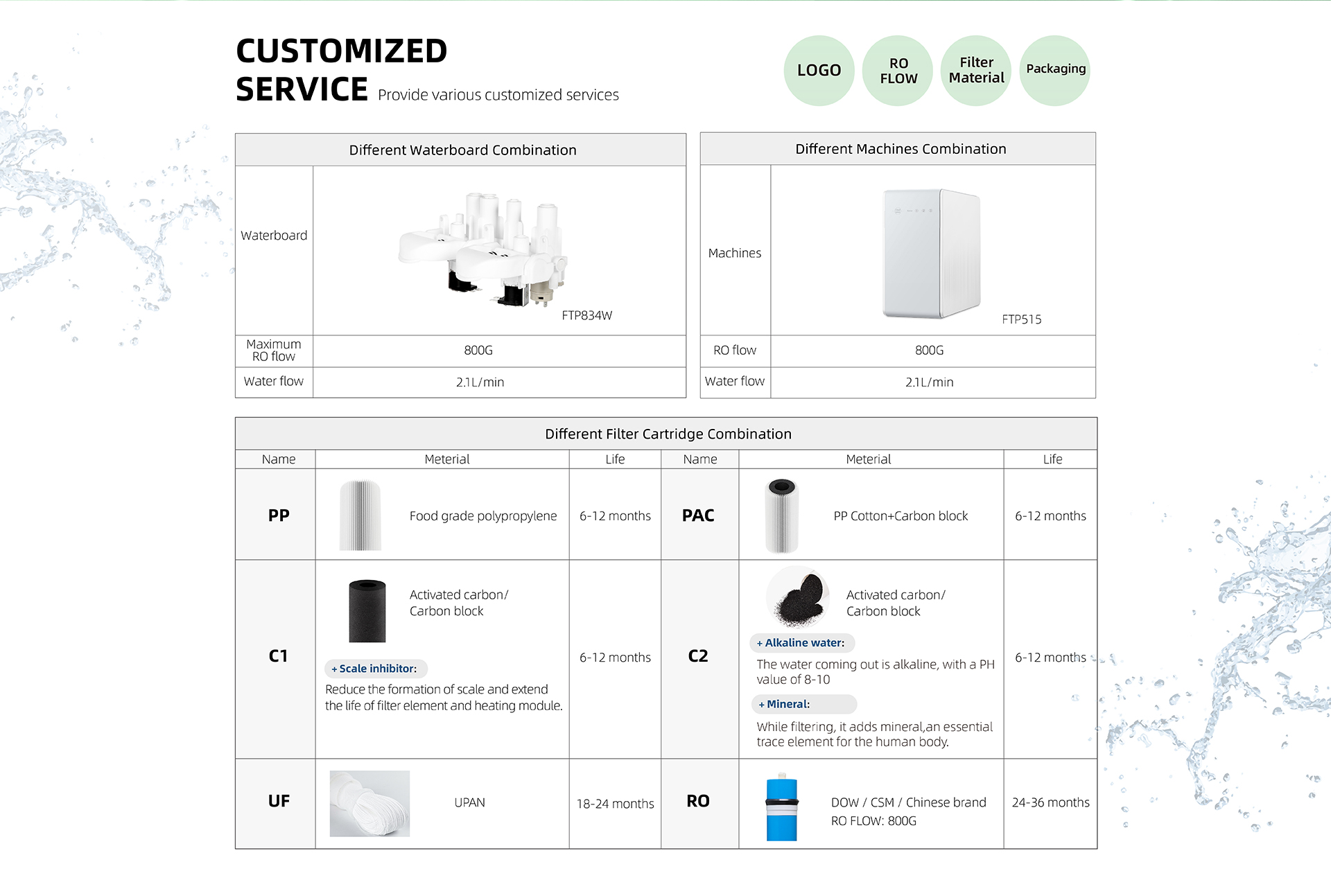 drinking water filter manufacturer