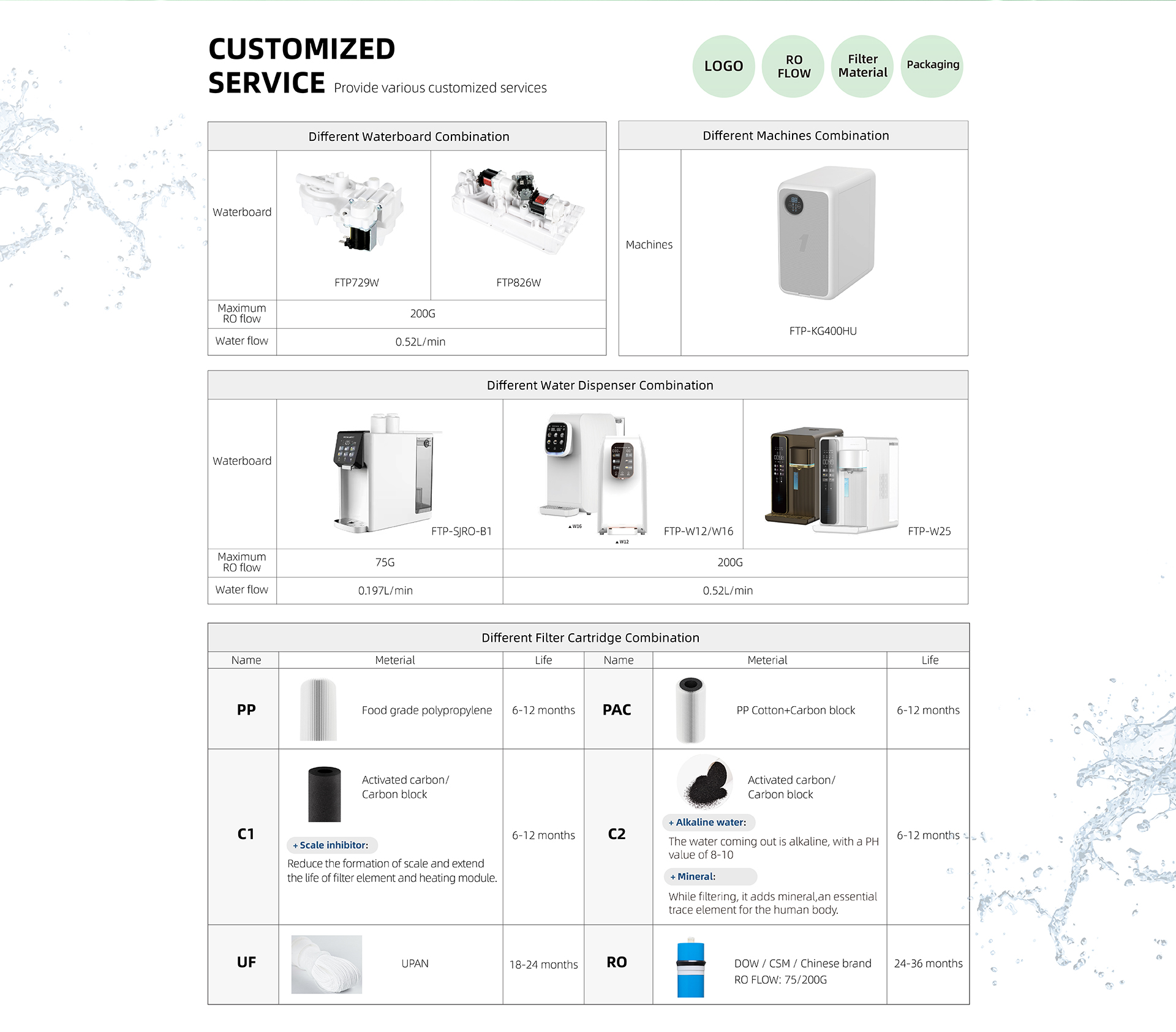 water purifier filters