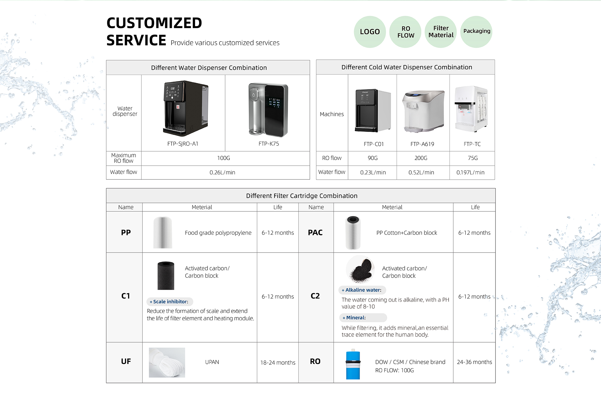 odm water filter