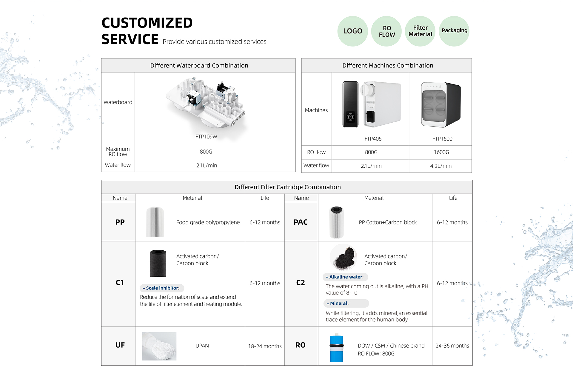 ODM Water Purifier Filter