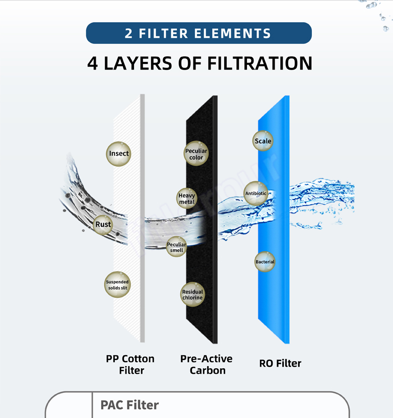 3 stages RO Water Purifier filter
