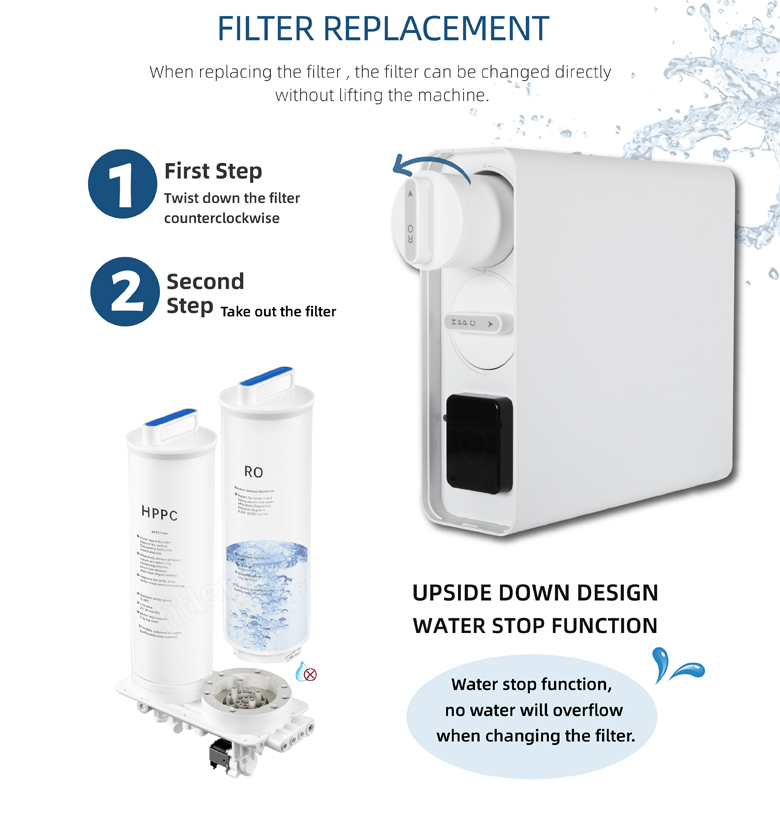 RO water purifier for sink