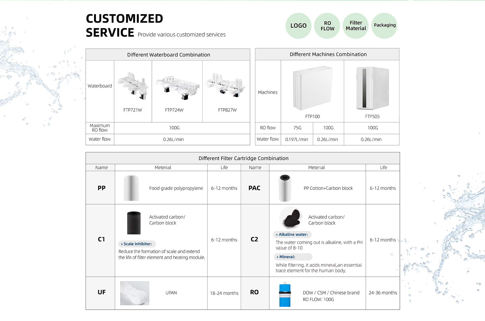 Water Filter Customized