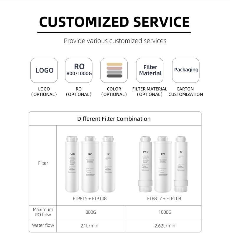 customizd water filter