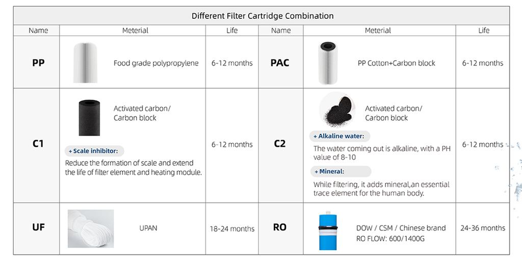 customizd water filter