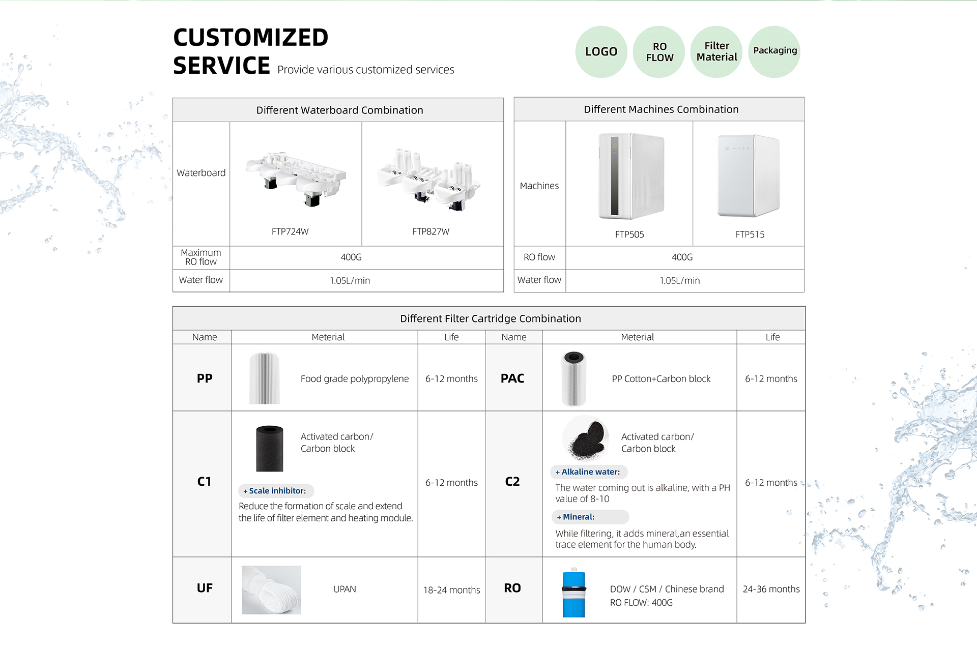 ODM water filter