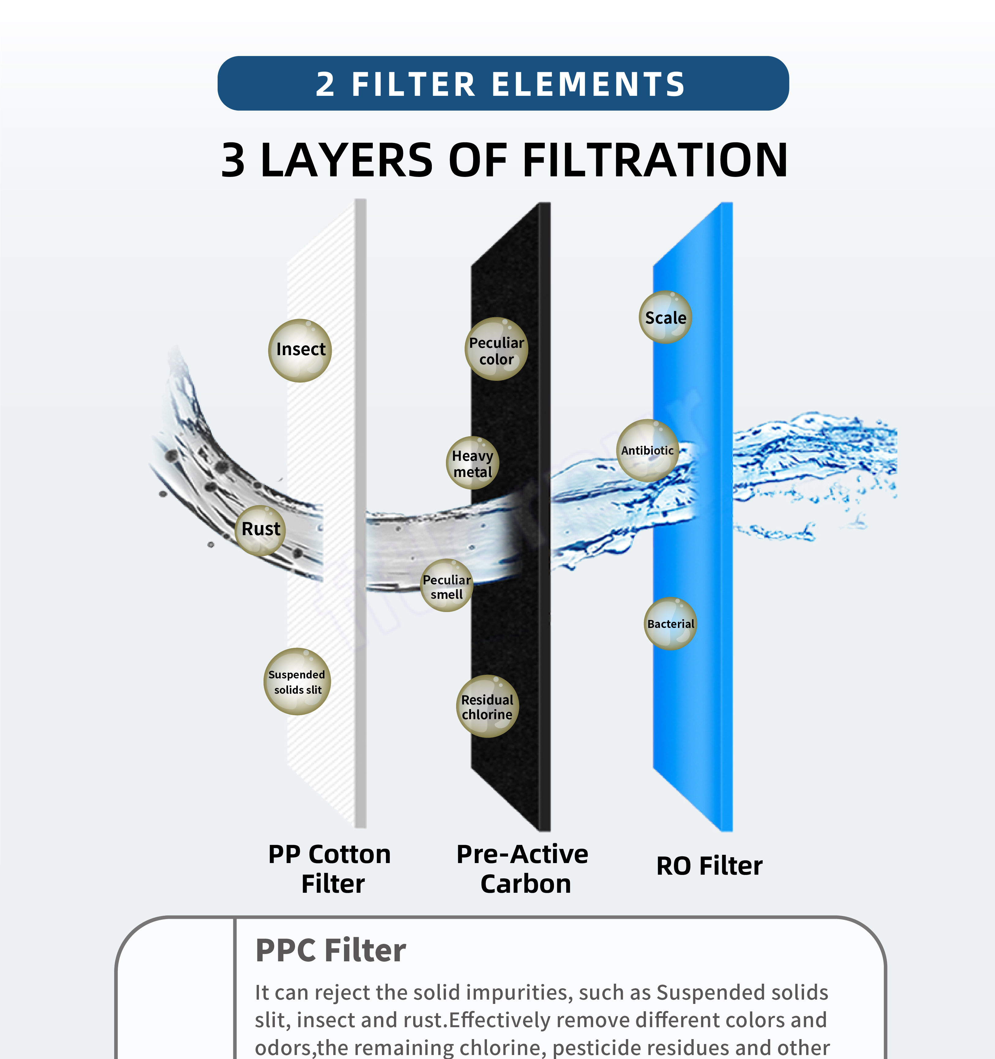 2 stages Undersink water purifier