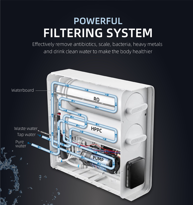 water purifier